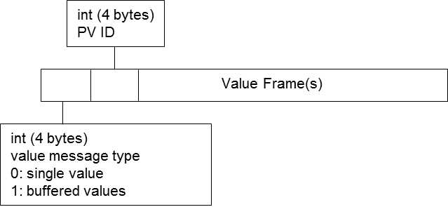 value frame